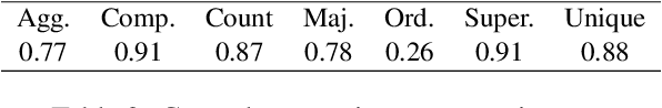 Figure 4 for Diversity Enhanced Table-to-Text Generation via Type Control