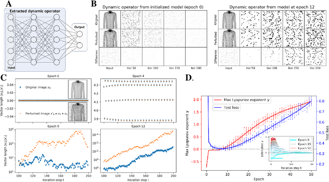 Figure 1 for Optimal Machine Intelligence Near the Edge of Chaos