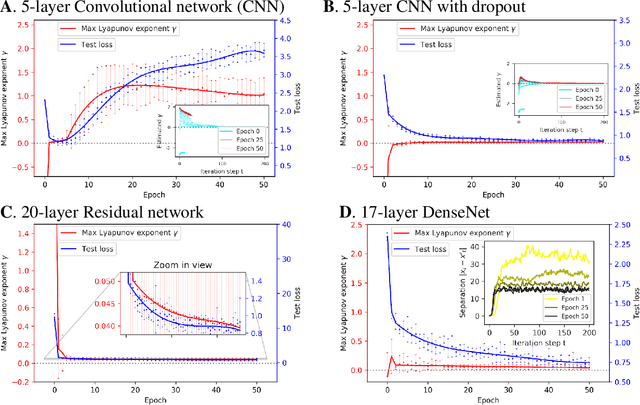 Figure 2 for Optimal Machine Intelligence Near the Edge of Chaos