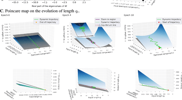 Figure 4 for Optimal Machine Intelligence Near the Edge of Chaos