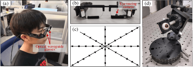 Figure 3 for Gaze Gestures and Their Applications in human-computer interaction with a head-mounted display
