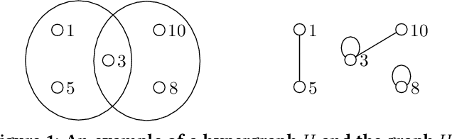 Figure 1 for Hypergraph Clustering Based on PageRank