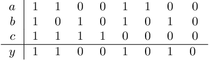 Figure 2 for Fair for All: Best-effort Fairness Guarantees for Classification