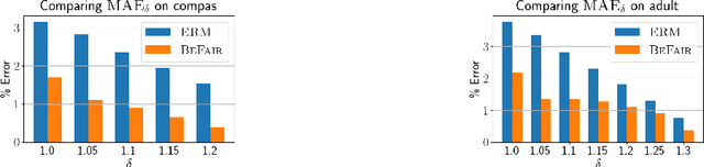 Figure 4 for Fair for All: Best-effort Fairness Guarantees for Classification