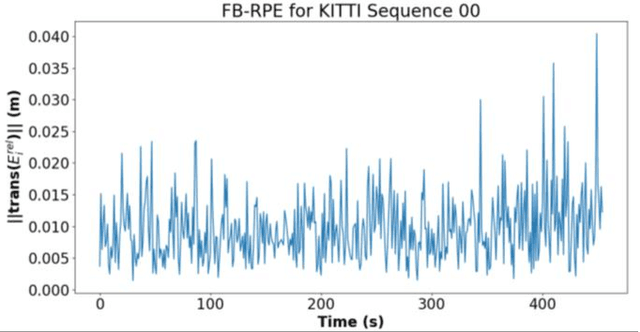 Figure 3 for Joint Forward-Backward Visual Odometry for Stereo Cameras