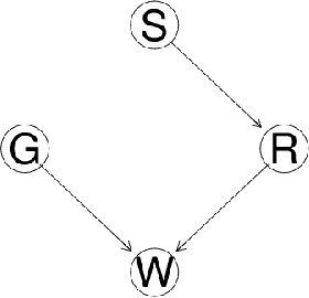 Figure 4 for Causal Queries from Observational Data in Biological Systems via Bayesian Networks: An Empirical Study in Small Networks
