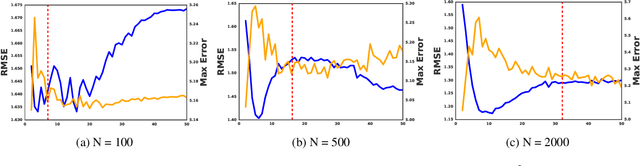 Figure 4 for GapTV: Accurate and Interpretable Low-Dimensional Regression and Classification
