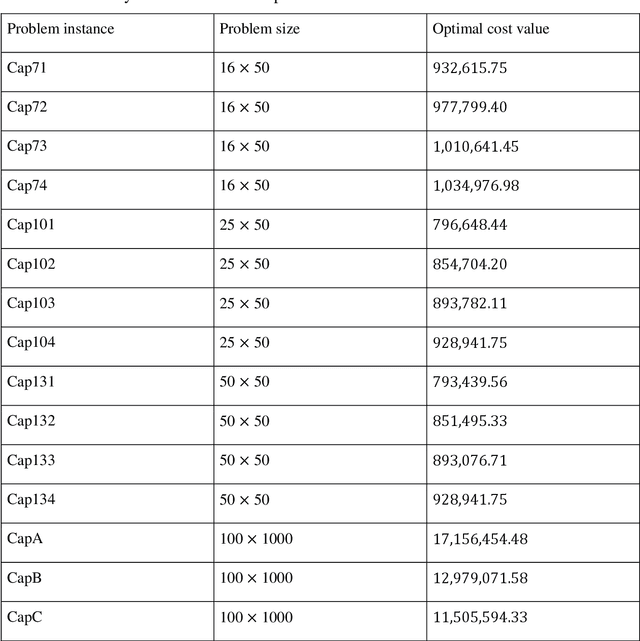 Figure 3 for Improved Binary Artificial Bee Colony Algorithm