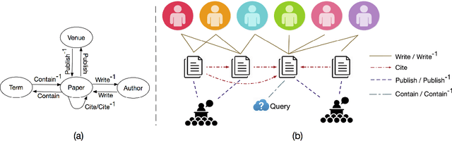 Figure 3 for Expert Finding in Heterogeneous Bibliographic Networks with Locally-trained Embeddings