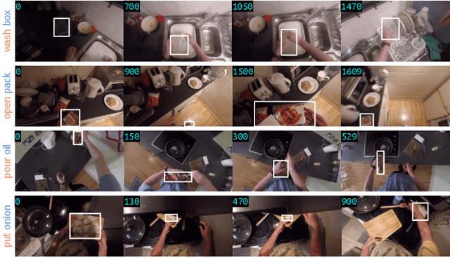Figure 1 for Is First Person Vision Challenging for Object Tracking?