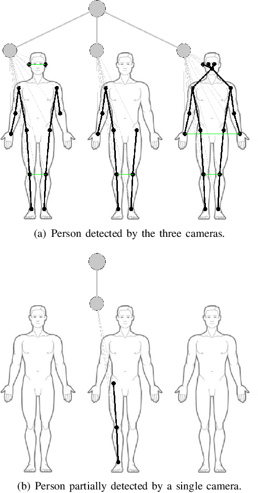 Figure 2 for Multi-camera Torso Pose Estimation using Graph Neural Networks