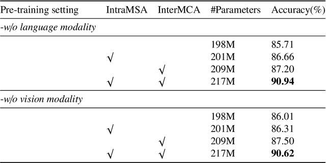 Figure 2 for VLCDoC: Vision-Language Contrastive Pre-Training Model for Cross-Modal Document Classification