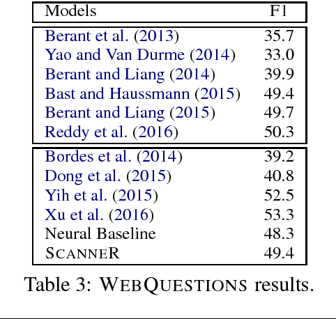 Figure 3 for Learning Structured Natural Language Representations for Semantic Parsing