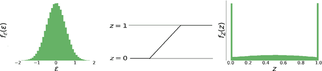 Figure 1 for Deep Gated Canonical Correlation Analysis