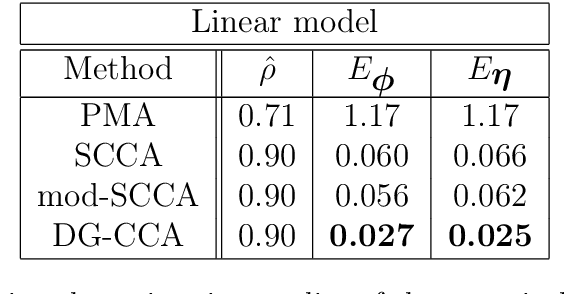 Figure 2 for Deep Gated Canonical Correlation Analysis
