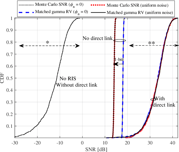 Figure 3 for Average Rate Analysis of RIS-aided Short Packet Communication in URLLC Systems