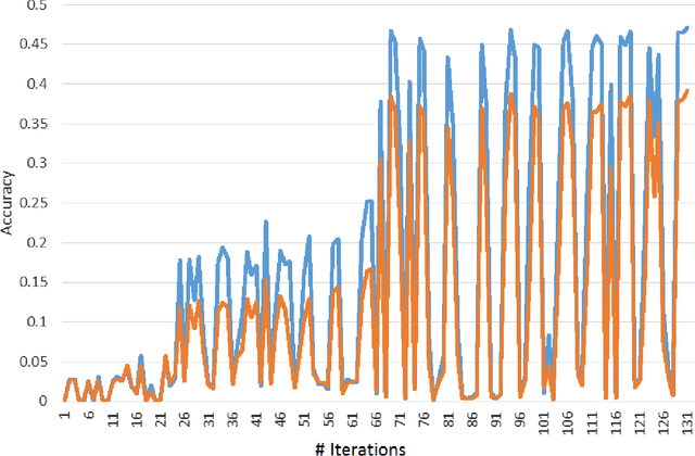 Figure 1 for An effective algorithm for hyperparameter optimization of neural networks
