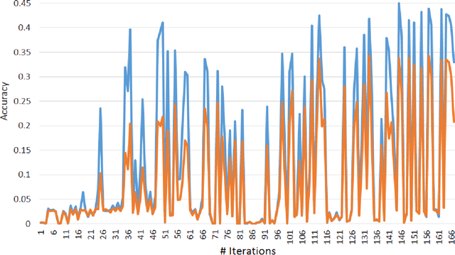 Figure 3 for An effective algorithm for hyperparameter optimization of neural networks