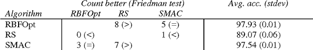 Figure 2 for An effective algorithm for hyperparameter optimization of neural networks