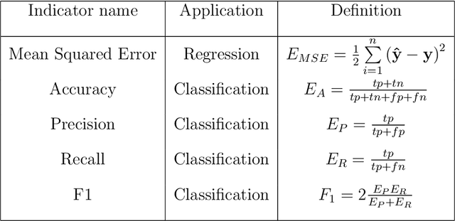 Figure 1 for Automatic Model Selection for Neural Networks