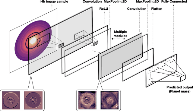 Figure 2 for DPNNet-2.0 Part I: Finding hidden planets from simulated images of protoplanetary disk gaps