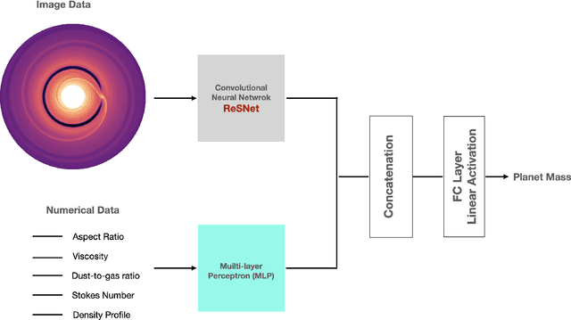 Figure 3 for DPNNet-2.0 Part I: Finding hidden planets from simulated images of protoplanetary disk gaps