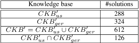 Figure 2 for Consistency-based Merging of Variability Models