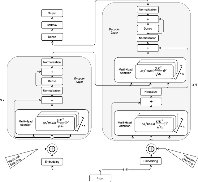 Figure 2 for Neural Academic Paper Generation