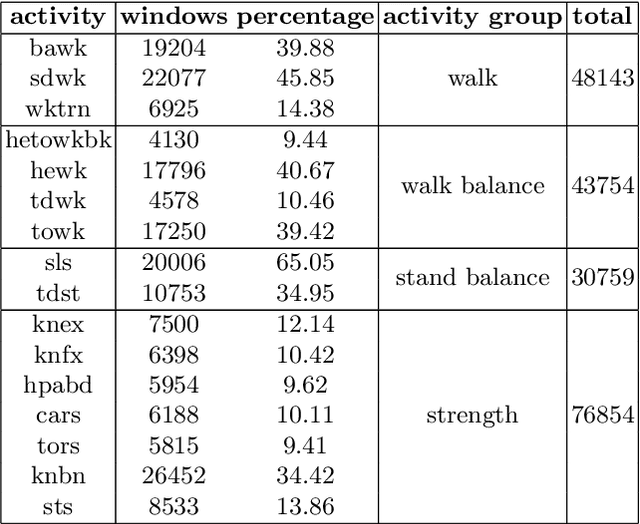 Figure 2 for Human Activity Recognition with Convolutional Neural Netowrks