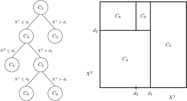 Figure 1 for Random Forests for Big Data