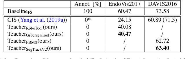 Figure 2 for FUN-SIS: a Fully UNsupervised approach for Surgical Instrument Segmentation