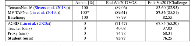 Figure 4 for FUN-SIS: a Fully UNsupervised approach for Surgical Instrument Segmentation