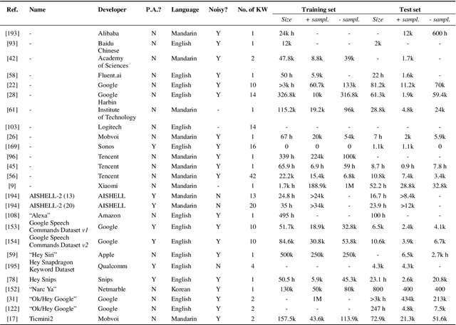 Figure 2 for Deep Spoken Keyword Spotting: An Overview