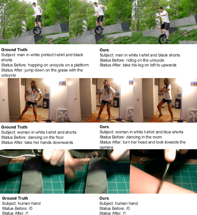 Figure 3 for Dual-Stream Transformer for Generic Event Boundary Captioning