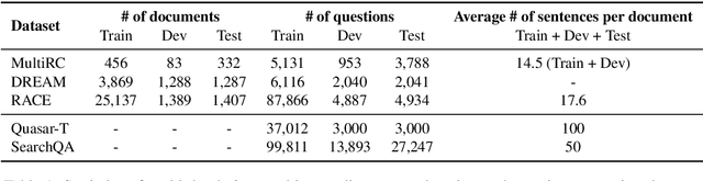 Figure 2 for Evidence Sentence Extraction for Machine Reading Comprehension