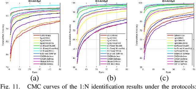 Figure 3 for CASIA-Face-Africa: A Large-scale African Face Image Database