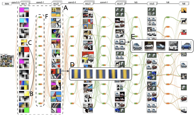 Figure 4 for Generalized Constraints as A New Mathematical Problem in Artificial Intelligence: A Review and Perspective