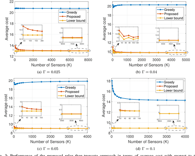 Figure 3 for On-Demand AoI Minimization in Resource-Constrained Cache-Enabled IoT Networks with Energy Harvesting Sensors