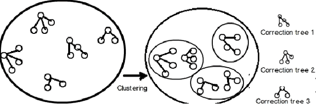 Figure 3 for Contextual Care Protocol using Neural Networks and Decision Trees