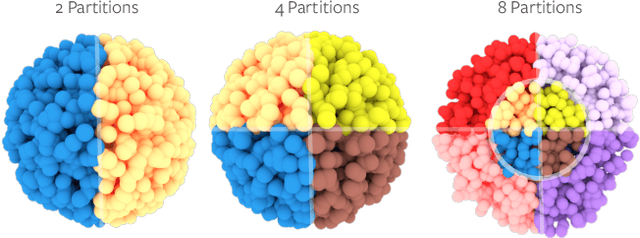 Figure 2 for Exploring Data-Efficient 3D Scene Understanding with Contrastive Scene Contexts