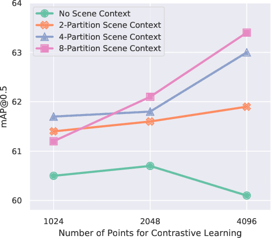 Figure 4 for Exploring Data-Efficient 3D Scene Understanding with Contrastive Scene Contexts