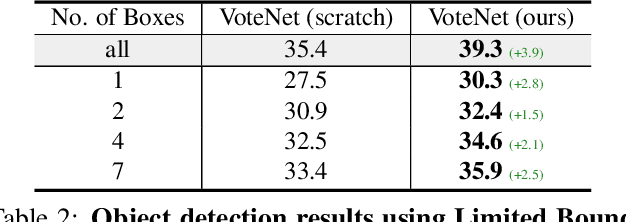 Figure 3 for Exploring Data-Efficient 3D Scene Understanding with Contrastive Scene Contexts