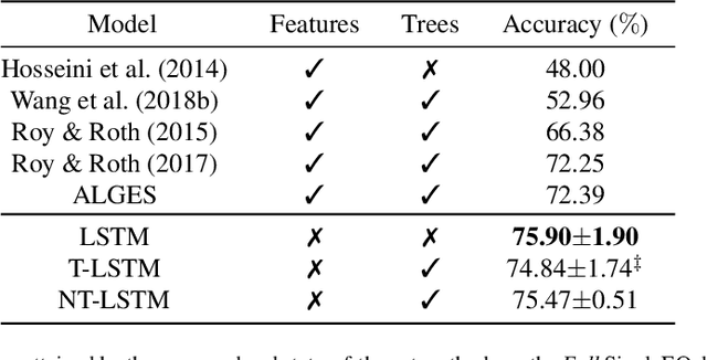 Figure 4 for Solving Math Word Problems by Scoring Equations with Recursive Neural Networks