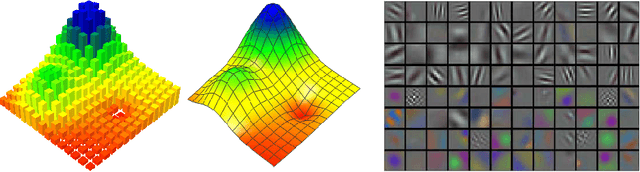 Figure 4 for Deep Function Machines: Generalized Neural Networks for Topological Layer Expression