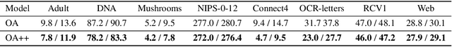 Figure 1 for An Improved Training Procedure for Neural Autoregressive Data Completion