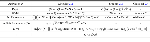 Figure 2 for Metric Hypertransformers are Universal Adapted Maps