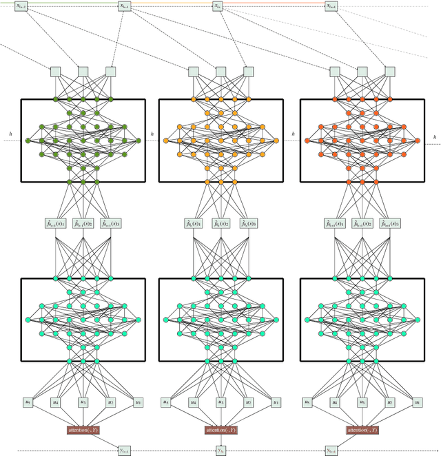 Figure 1 for Metric Hypertransformers are Universal Adapted Maps
