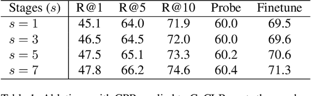 Figure 2 for Self-supervised Video Representation Learning with Cascade Positive Retrieval