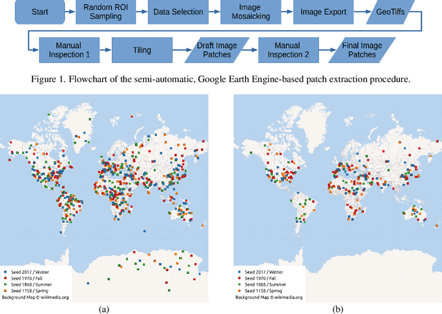 Figure 1 for The SEN1-2 Dataset for Deep Learning in SAR-Optical Data Fusion