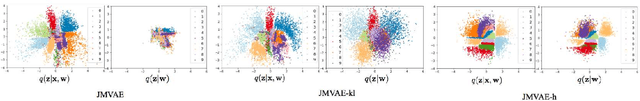 Figure 4 for Improving Bi-directional Generation between Different Modalities with Variational Autoencoders